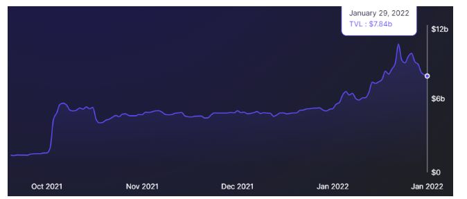 The 3 fastest growing cross-chain bridge tokens