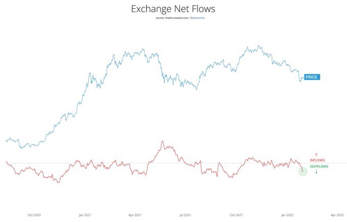 The Powerful Hand Behind Recent Demand To Buy Bitcoin Is…?
