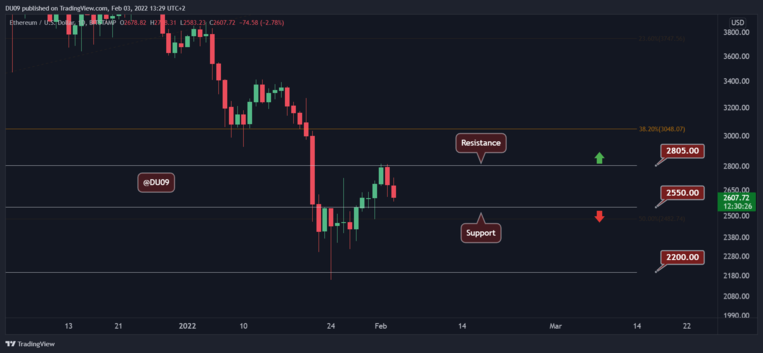 This is how ETH could move up to ATH, according to analyst Benjamin Cowen