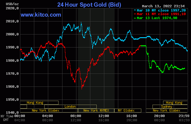 Gold value at midday on March 14: SJC gold immediately “evaporated” shortly