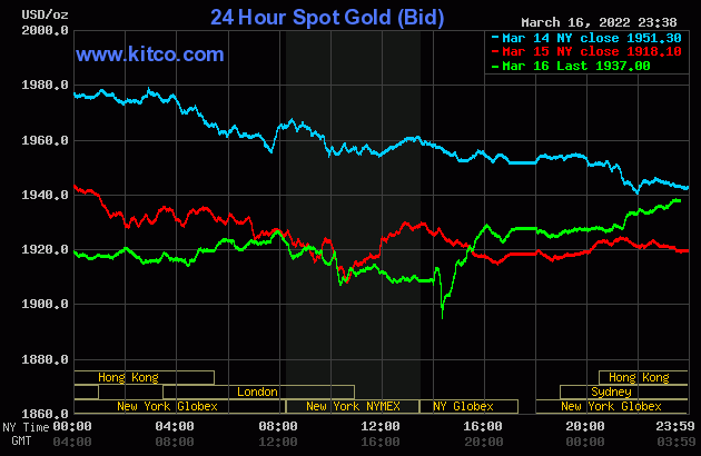 Gold value at midday on March 17: All of a sudden “rotated” and elevated sharply, the Fed raised rates of interest