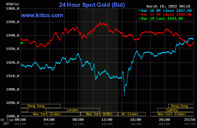 Gold value at midday on March 18: SJC gold rebounded strongly
