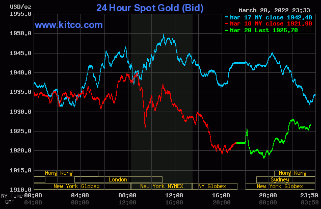 Gold value at midday on March 21: Home gold stood nonetheless as world gold dropped
