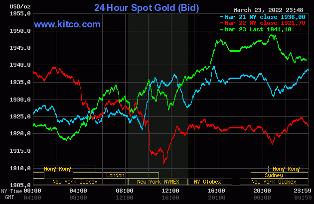 Gold value at midday on March 24: Uncontrollably rising when inflation “was up”