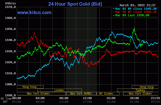 Gold value at midday on March 4: Continually fluctuating underneath the stress of inflation
