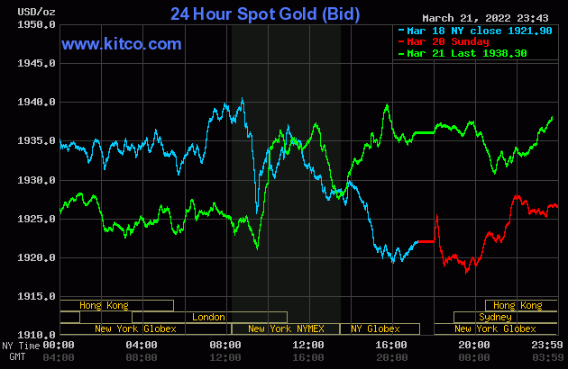 Gold worth at midday on March 22: Home gold out of the blue reversed when it elevated sharply
