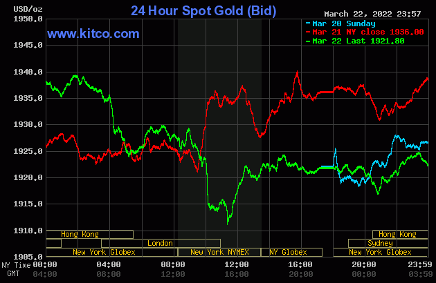 Gold worth at midday on March 23: SJC plummeted, world gold additionally dropped