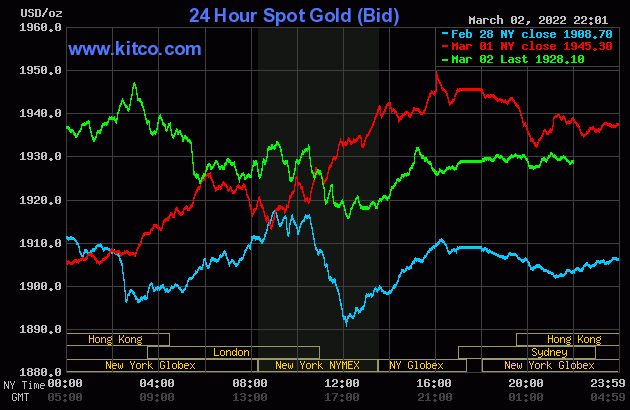 Gold worth at midday on March 3: The most costly home gold in historical past
