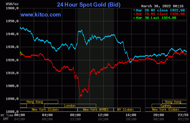 Gold worth at midday on March 30: Home and worldwide gold concurrently plummeted