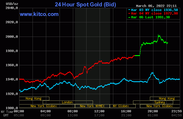 Gold worth at midday on March 7: SJC gold reaches 70.90 million VND ...