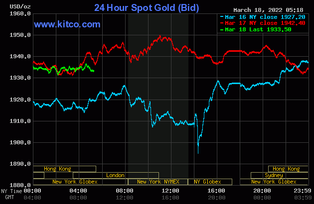 Gold worth on the afternoon of March 18: SJC gold continued to surge strongly