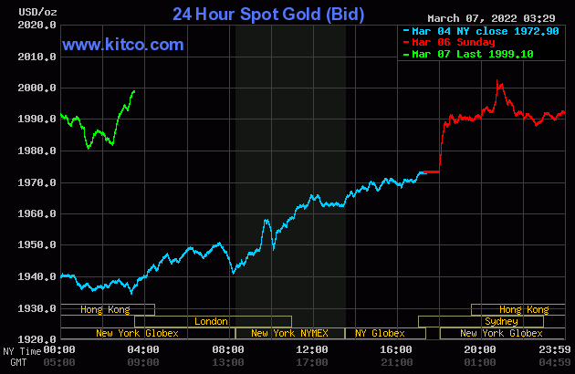 Gold worth on the afternoon of March 7: SJC gold set a historic document of 72.50 million VND/tael