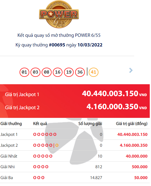 Lottery Vietlott Energy 6/55: Who’s the enormous who received the Jackpot of VND 40 billion?