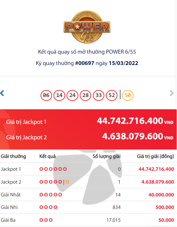Vietlott Energy 6/55 Lottery: Discovered the proprietor of an enormous Jackpot prize