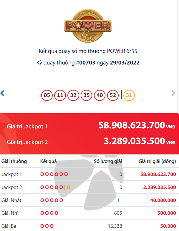 Vietlott Energy Lottery 6/55 March 29: Who’s the proprietor of the Jackpot prize of practically 59 billion VND?