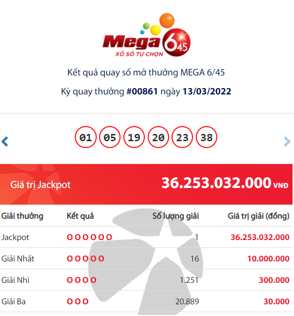 Vietlott Mega Outcomes 6/45: Discovered a large who received a Jackpot of VND 36 billion