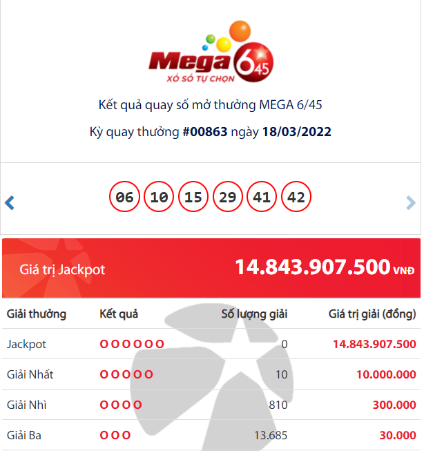 Vietlott Mega outcomes 6/45: Who’s the large winner of the 14 billion VND Jackpot?