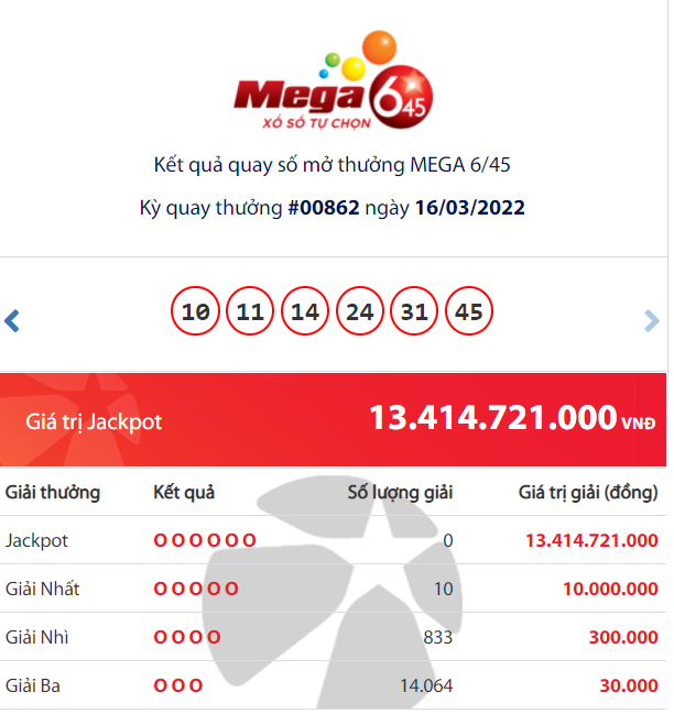 Vietlott Mega outcomes 6/45: Who’s the massive winner of the 16 billion VND Jackpot?