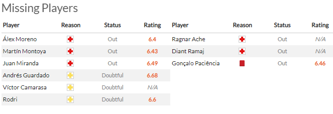 Actual Betis vs Frankfurt evaluation (0h45 March 10, 2022) spherical of 1/8 Europa League: The host is in jeopardy