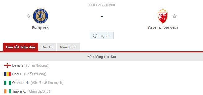 Feedback Rangers vs Crvena zvezda (3h 11/03/2022) spherical of 1/8 Europa League: The host of the triumph tune