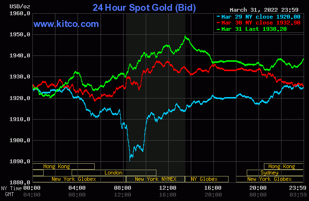 Gold value at midday on April 1st: Turned on a robust uptrend proper within the first session of the month