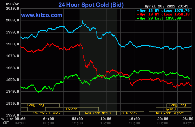 Gold value at midday on April 21: Concurrently dropped sharply!