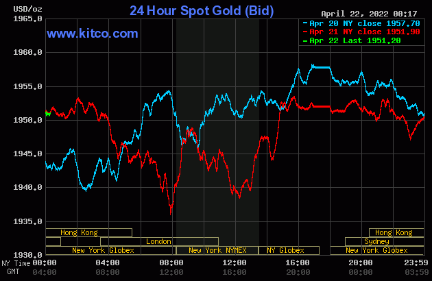 Gold value at midday on April 22: Blended fluctuations
