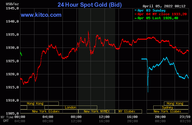 Gold value at midday on April 5: Buying and selling at a dark stage