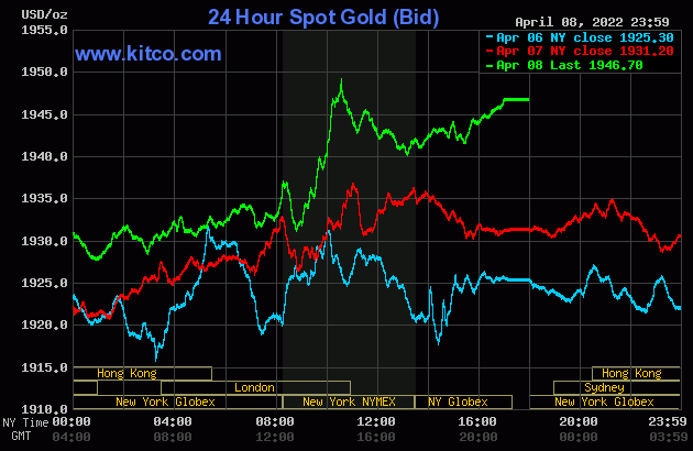 Gold value at midday on April 9: Concurrently enhance in value