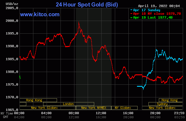 Gold worth at midday on April 19: Home gold spiked sharply