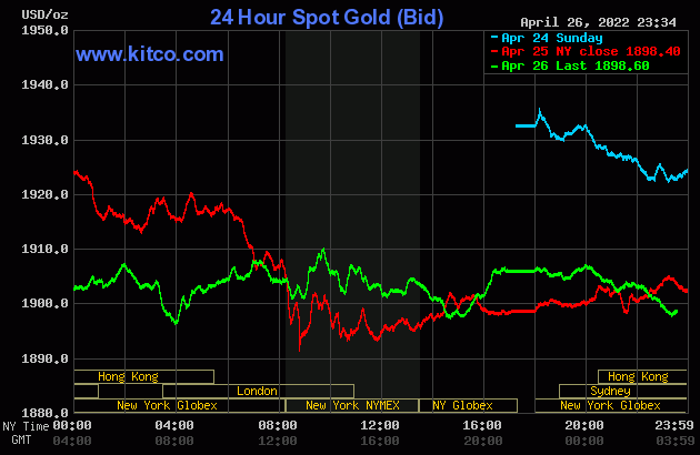 Gold worth at midday on April 27: Concurrently decreased