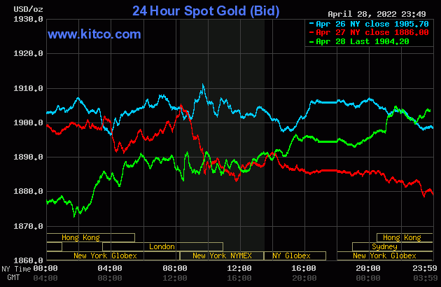 Gold worth at midday on April 29: Home gold dropped barely