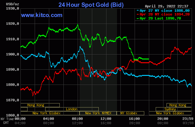 Gold worth at midday on April 30: Concurrently elevated strongly within the final session of the week