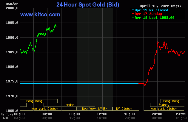 Gold worth on the afternoon of April 18: Home gold continues to soar