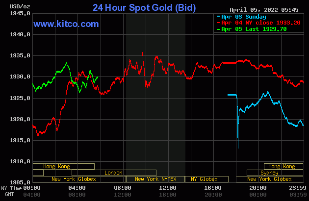 Gold worth on the afternoon of April 5: World gold tends to prosper