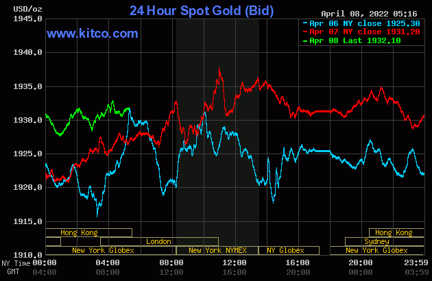 Gold worth on the afternoon of April 8: Continued slight fluctuations