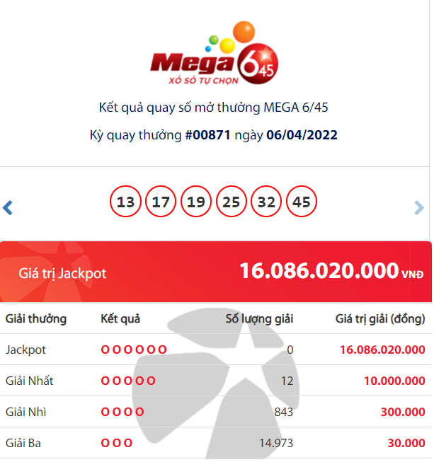 Vietlott Mega outcomes 6/45 April 6: Who’s the proprietor of the 16 billion VND Jackpot prize?