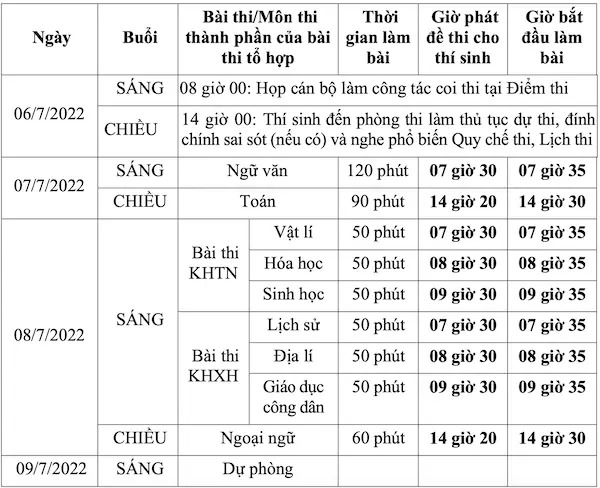 6 timelines candidates for the 2022 highschool commencement examination completely should not overlook