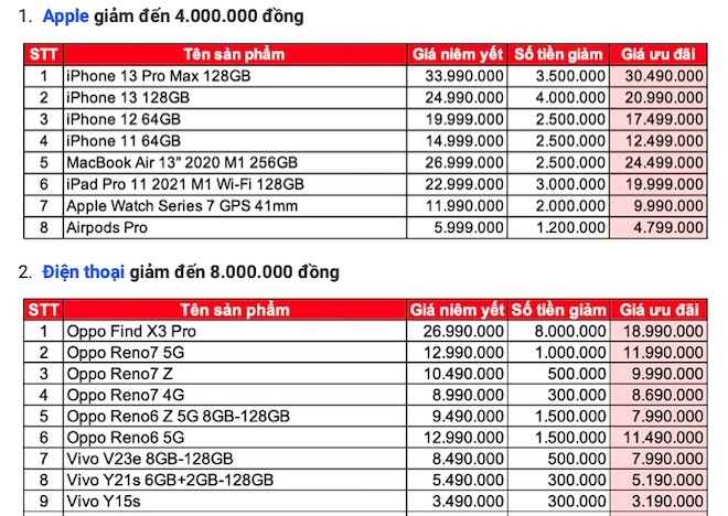 Telephones, laptops… all on the identical time with big reductions close to the nice vacation April 30 – Might 1