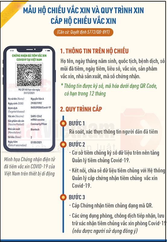 Directions for registering to obtain an digital Covid-19 vaccine passport