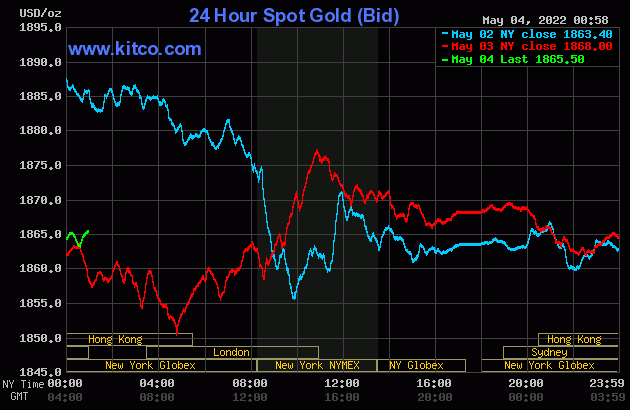 Gold value at midday on 4/5: Concurrently rebounded