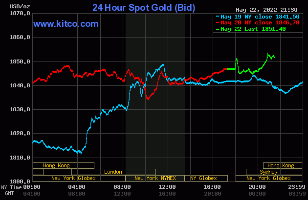 Gold value on the morning of Could 23: A slight lower within the first session of the week