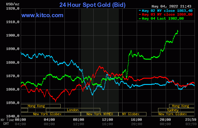 Gold value on the morning of Could 5: Unstable fluctuations after breaking the delicate threshold