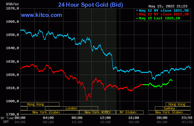 Gold value on the morning of Might 16: Gloomy buying and selling within the final session of the week
