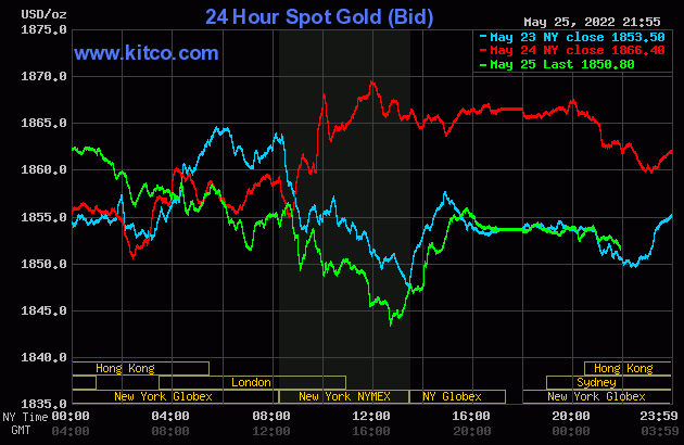 Gold value on the morning of Might 26: ‘Sliding down’ after the stress of bonds