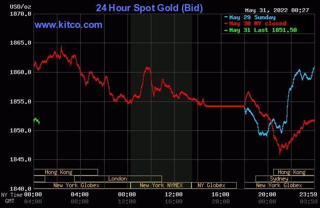 Gold worth at midday on Could 31: Fluctuating constantly after the USD pressured