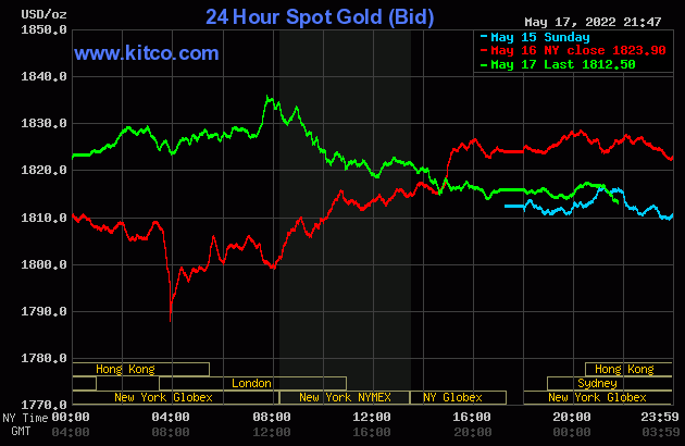 Gold worth on the morning of Could 18: Plunge and plummeted