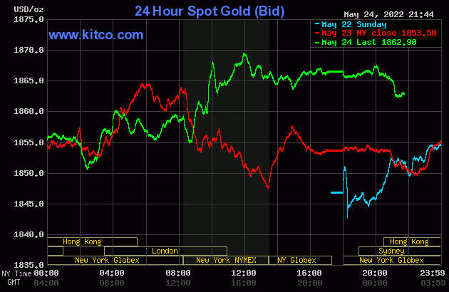 Gold worth on the morning of Might 25: Turned up strongly because of the weakening USD