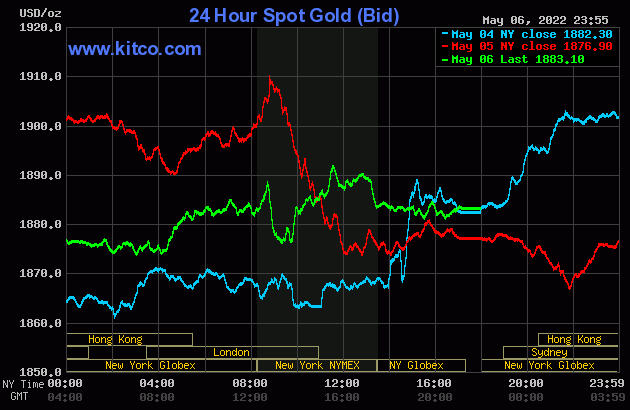 Gold worth on the morning of Might 8, home gold worth, world gold worth, gold worth checklist replace: Ready for a breakthrough?