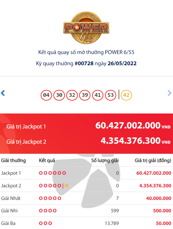 Vietlott Energy Lottery 6/55 on Could 26: Who’s the enormous who gained an enormous Jackpot of 60 billion VND?